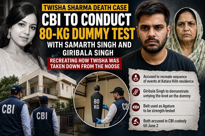 Twisha Sharma Death Case