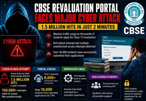 CBSE Revaluation Portal