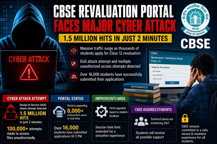 CBSE Revaluation Portal