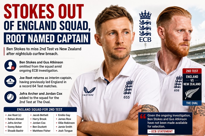 England Squad