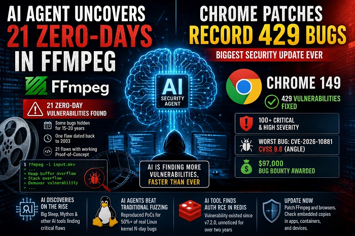 FFMPEG