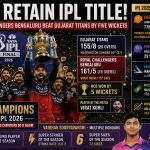 IPL Final RCB
