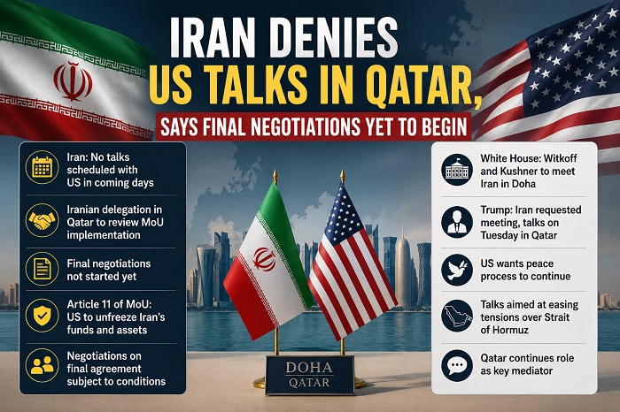 Iran Denies US Talk