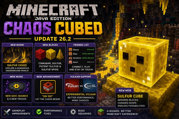 Minecraft Chaos Cubed