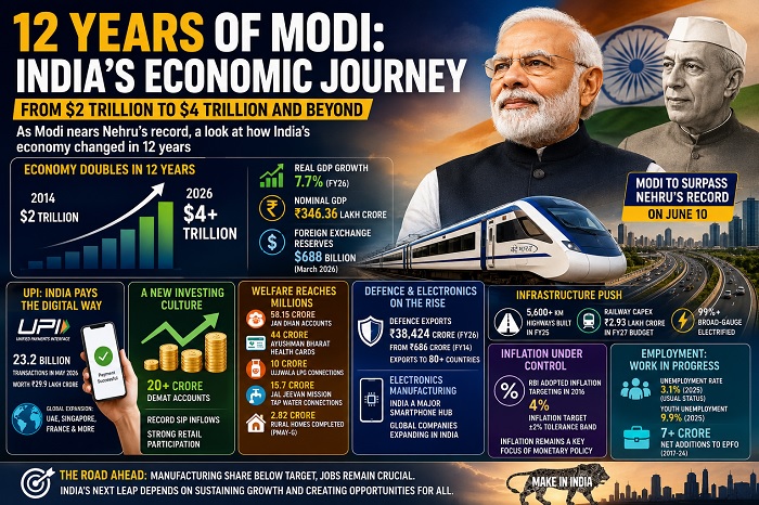 Modi 12 Years
