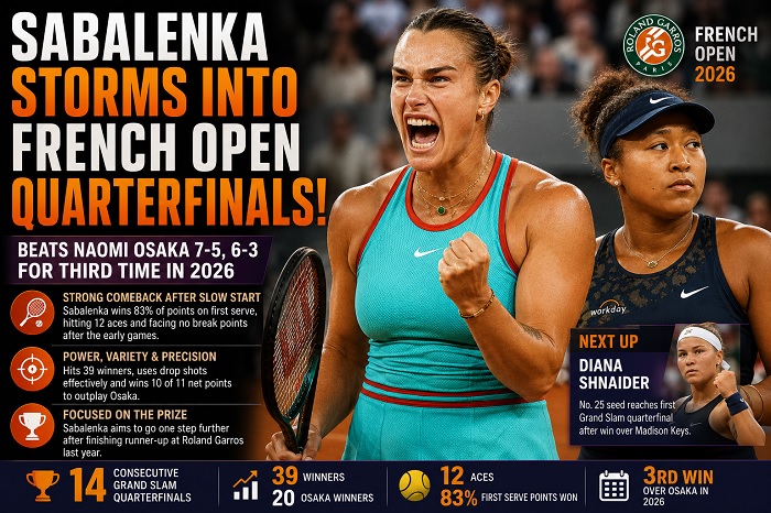 Sabalenka French Open